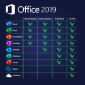 Office 2019 Home Business for macOS (Bindable) Key Global Activation